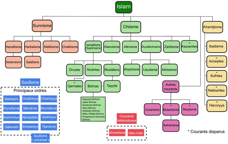 Islam