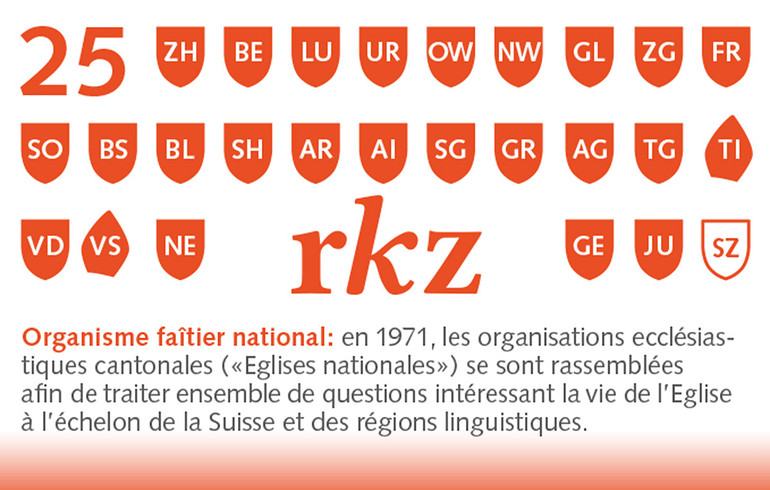 Assemblée plénière de la Conférence centrale - RKZ