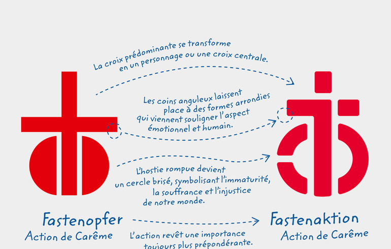 Action de Carême : entre renouveau et tradition