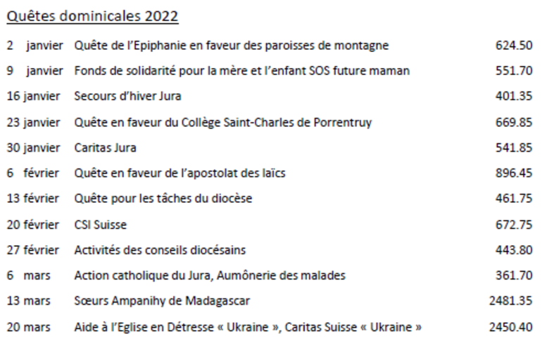 Quêtes dominicales 2022