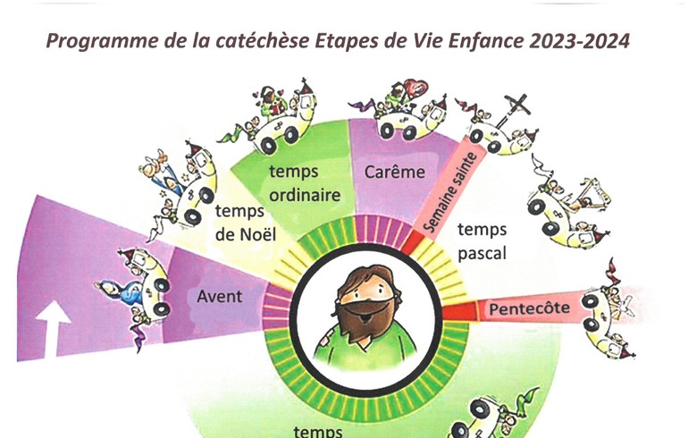 Etape de Vie Enfance (4-5ème)