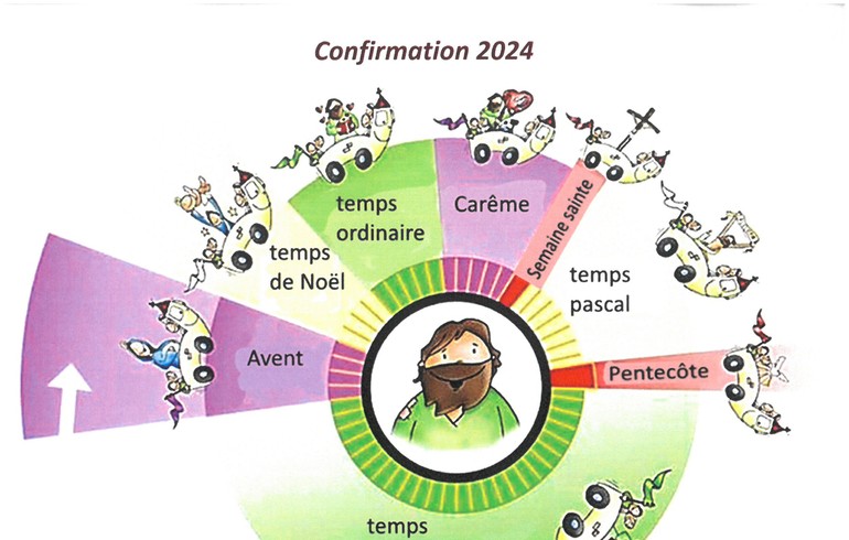 Parcours de la Confirmation