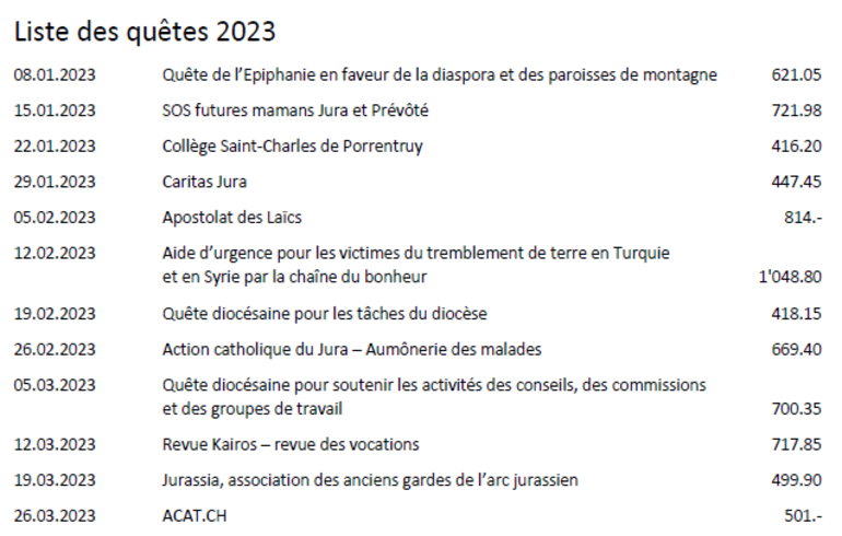 Liste des quêtes 2023