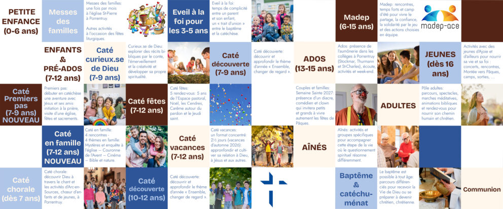 Inscriptions parcours de catéchèse